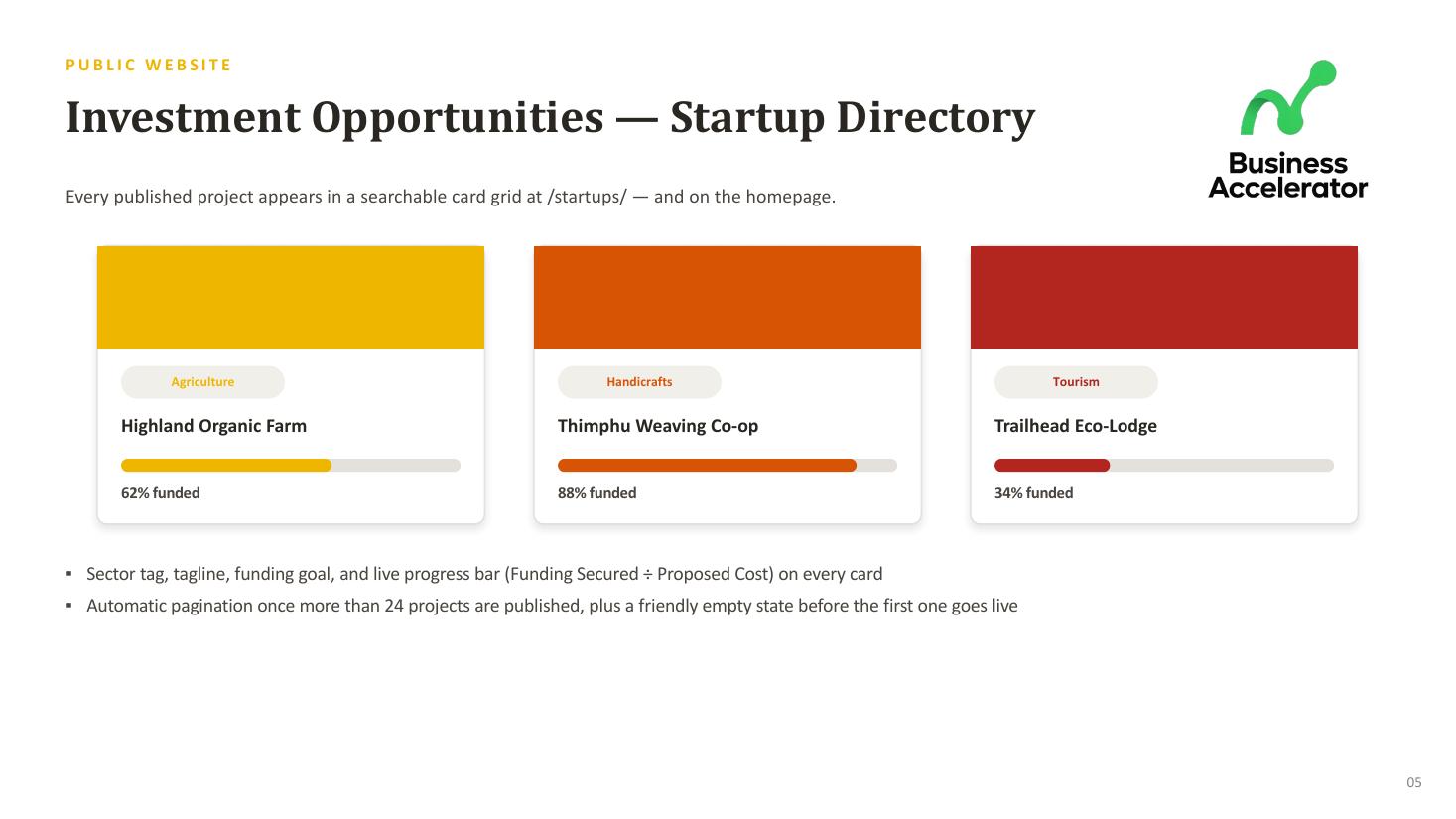Business Accelerator Platform — slide 5