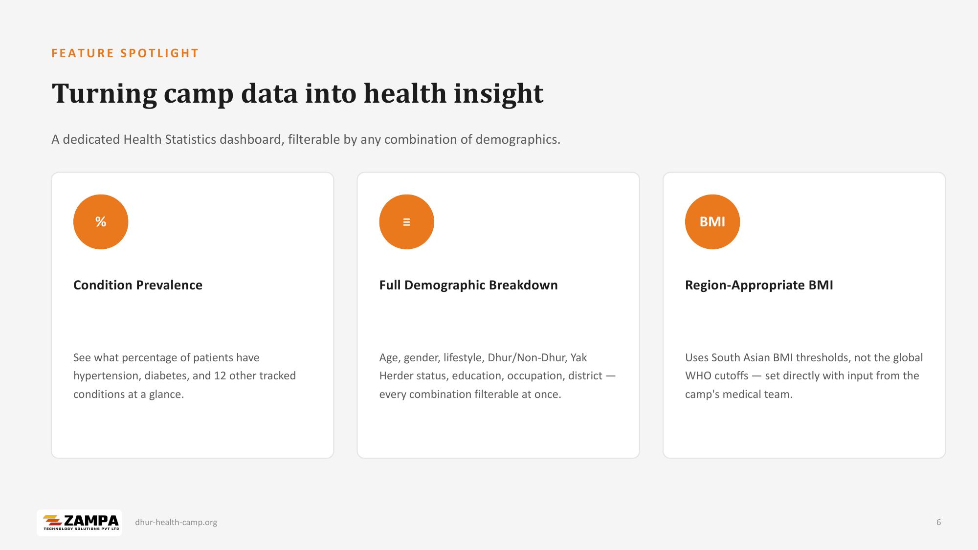 Dhur Health Camp — Patient Management System — slide 6