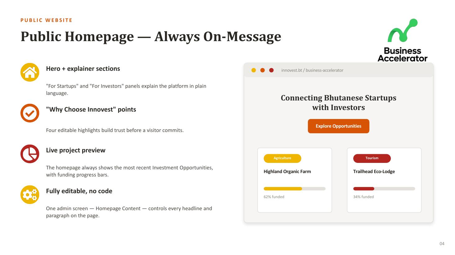 Business Accelerator Platform — slide 4