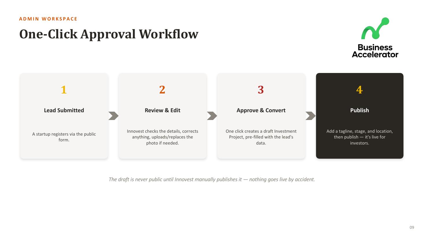 Business Accelerator Platform — slide 9