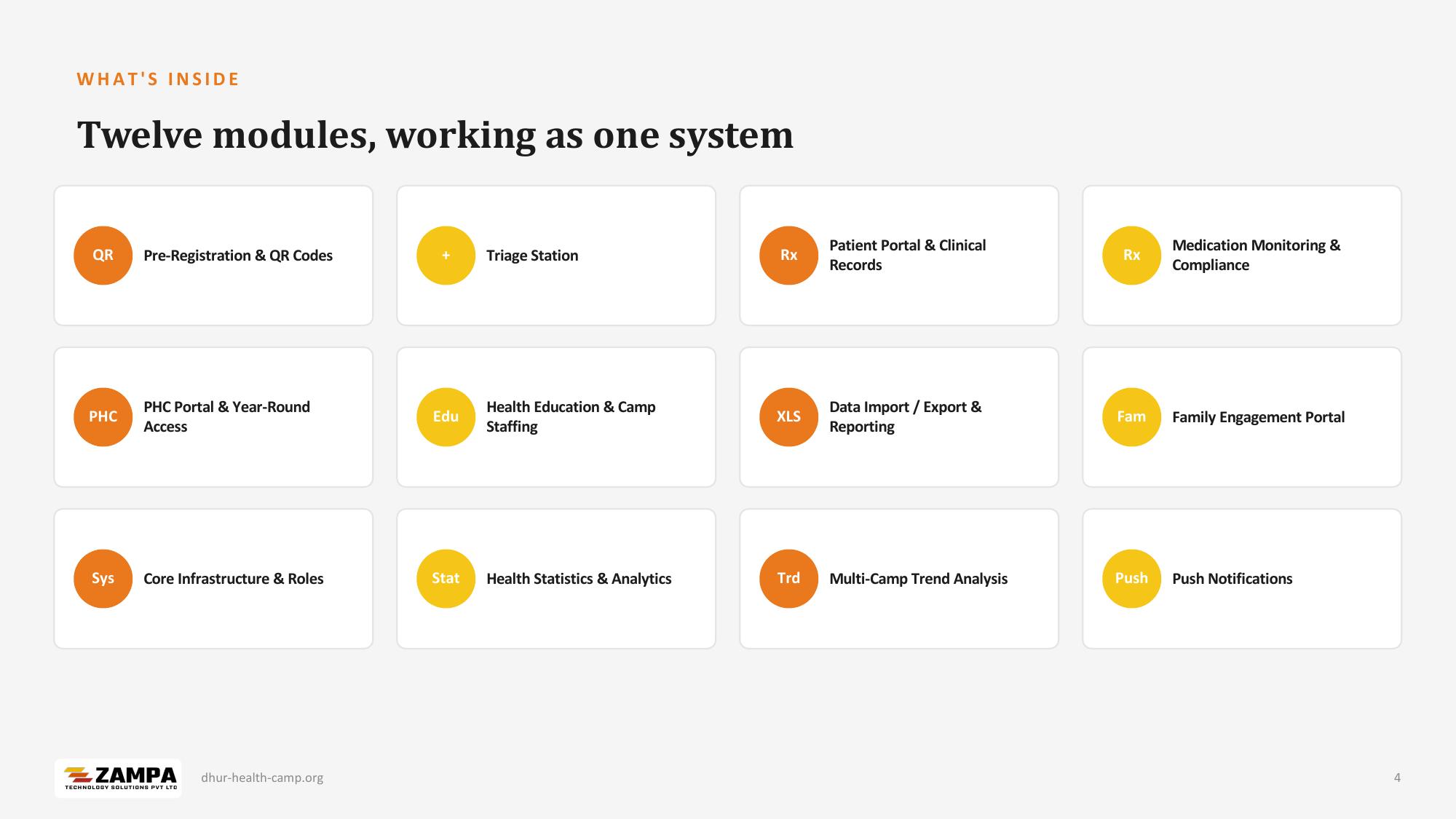 Dhur Health Camp — Patient Management System — slide 4