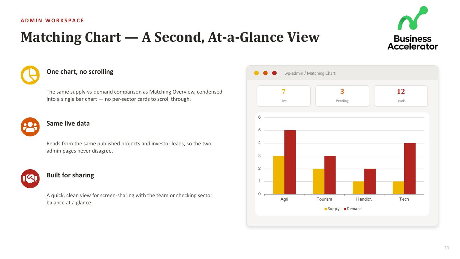 Business Accelerator Platform — slide 11