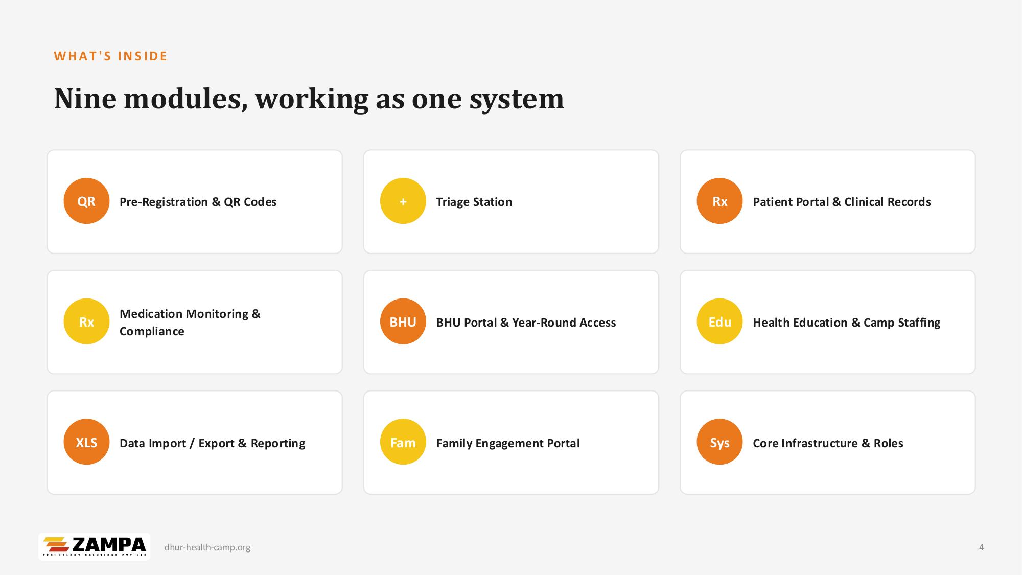 Dhur Health Camp — Patient Management System — slide 4