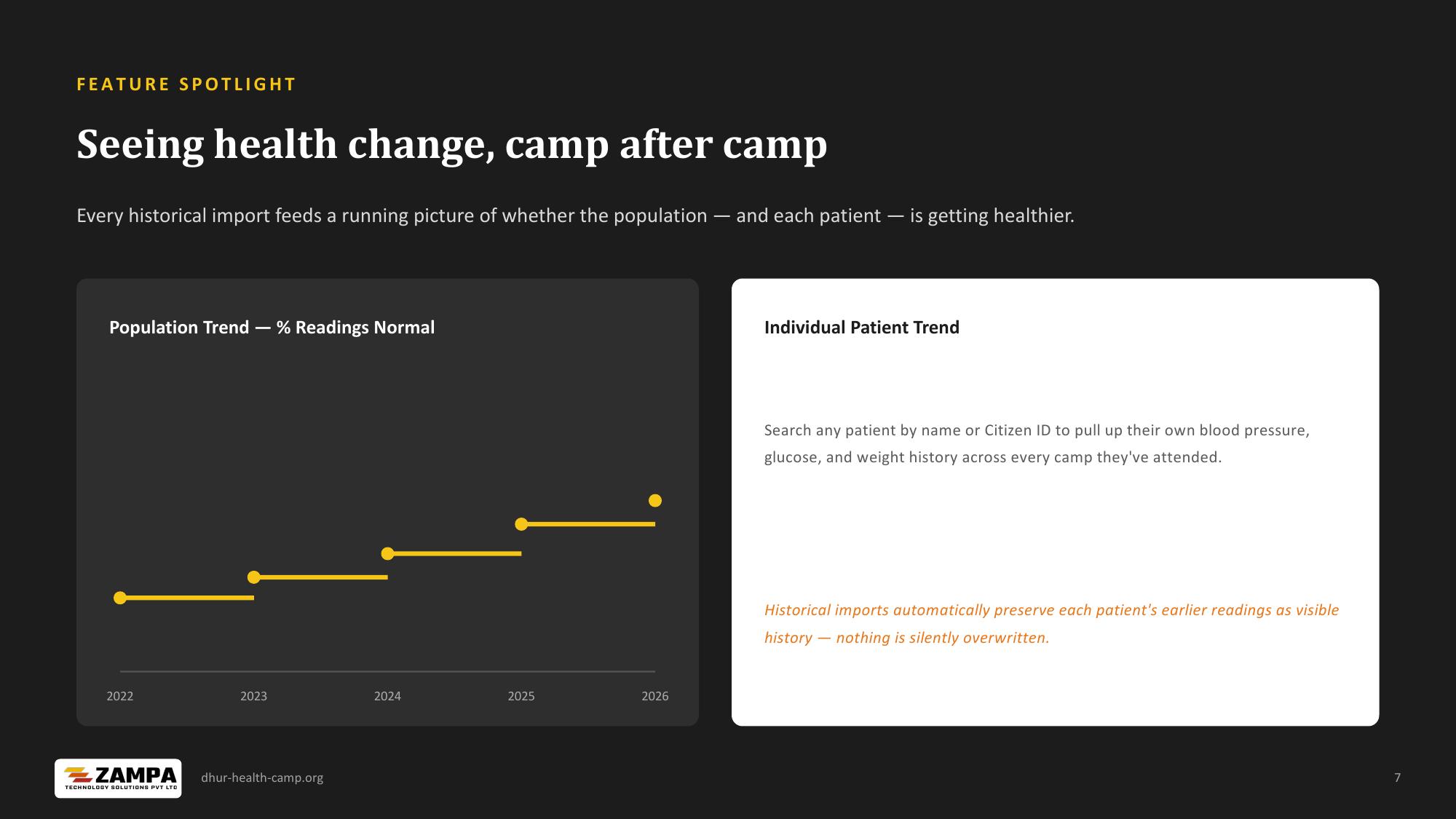Dhur Health Camp — Patient Management System — slide 7